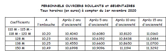 Une image contenant table Description générée automatiquement