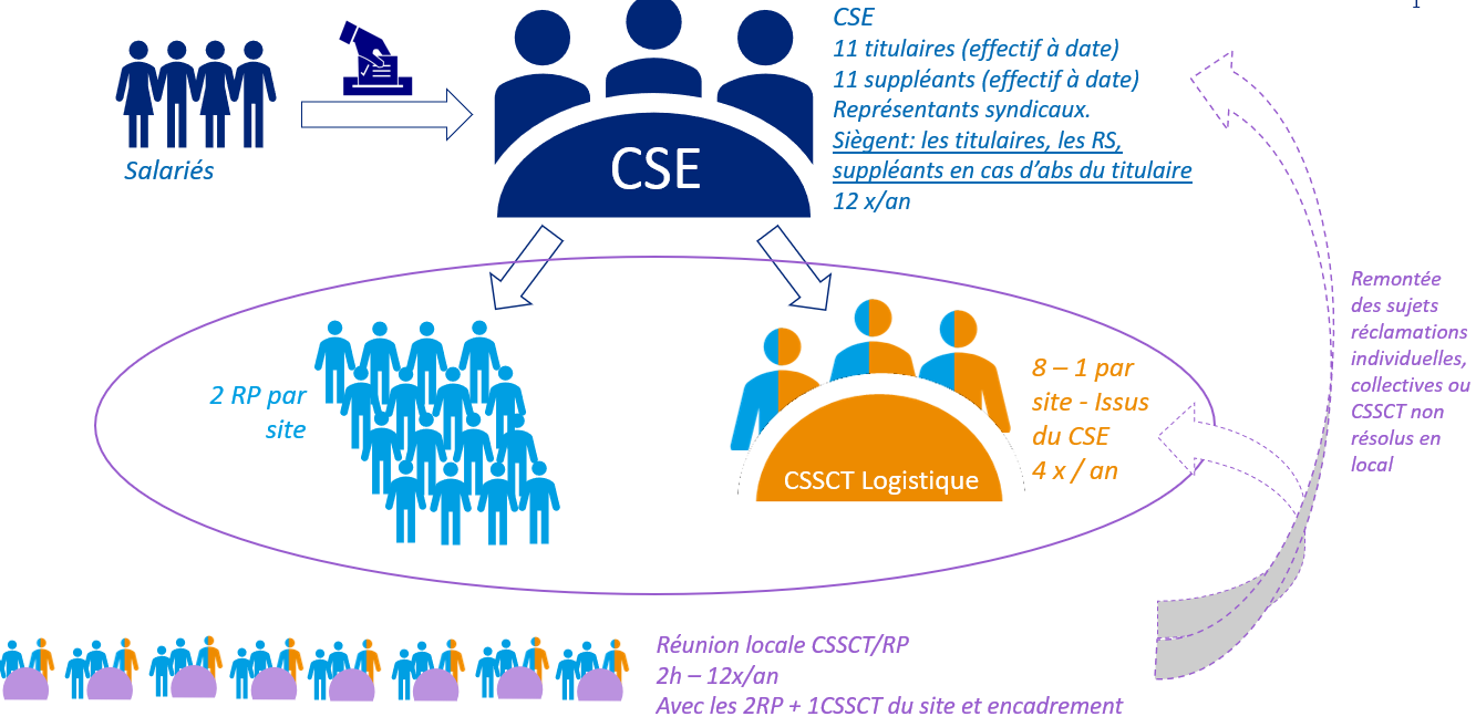 Déménagement d'une entreprise : le rôle du CSE - Dialogue social / CSE /  Médiation